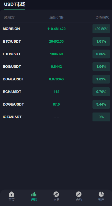 Nexmint交易所 - USDT市场