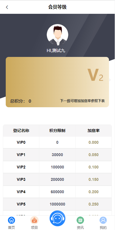 VUE基金理财 - 会员等级
