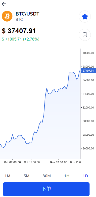DAPP交易所 - BTC/USDT K线交易