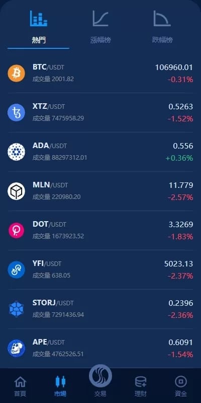 海外交易所 - 行情列表