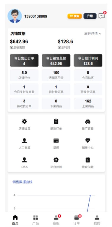 跨境电商系统 - 店铺数据