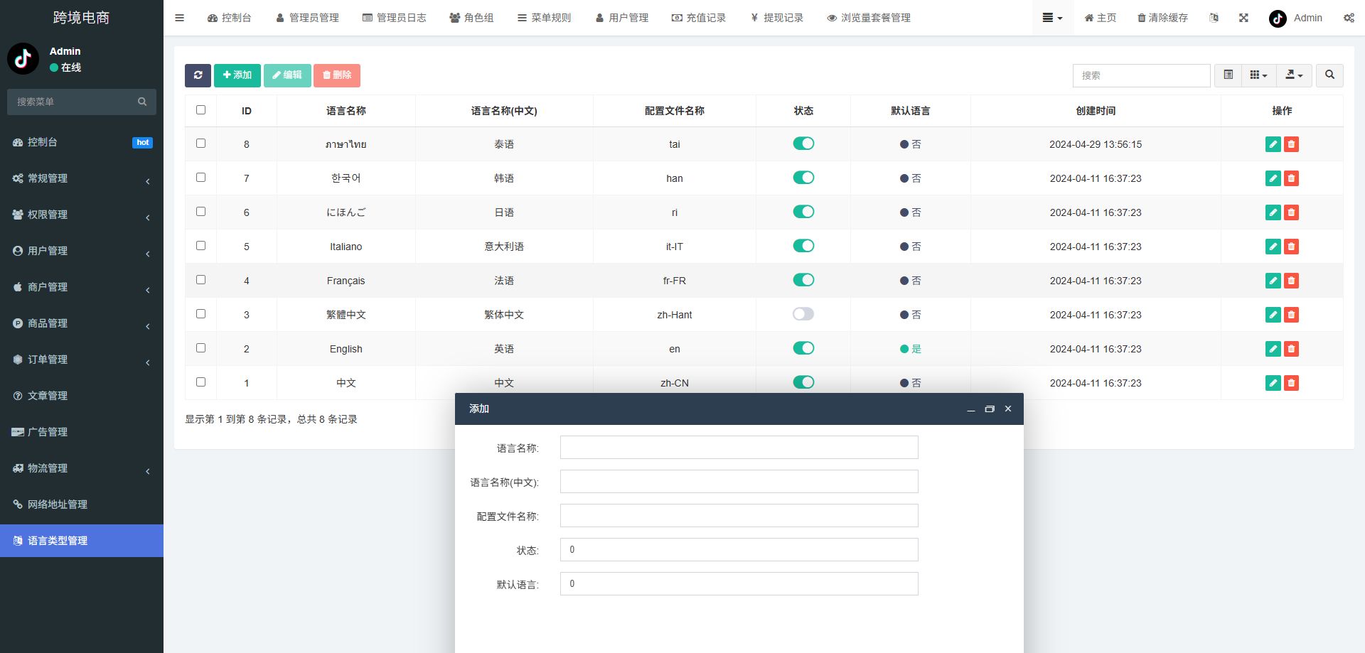 跨境电商系统 - 后台数据表40
