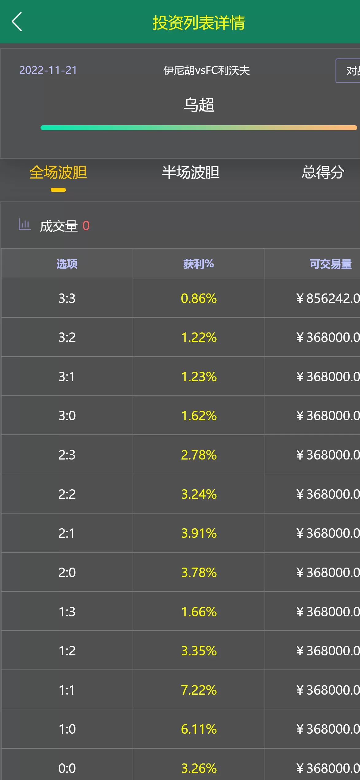 TG淘金网 - 投资排行榜
