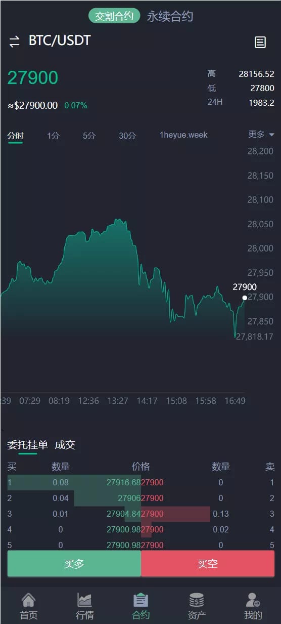 Java交易所 - 合约K线