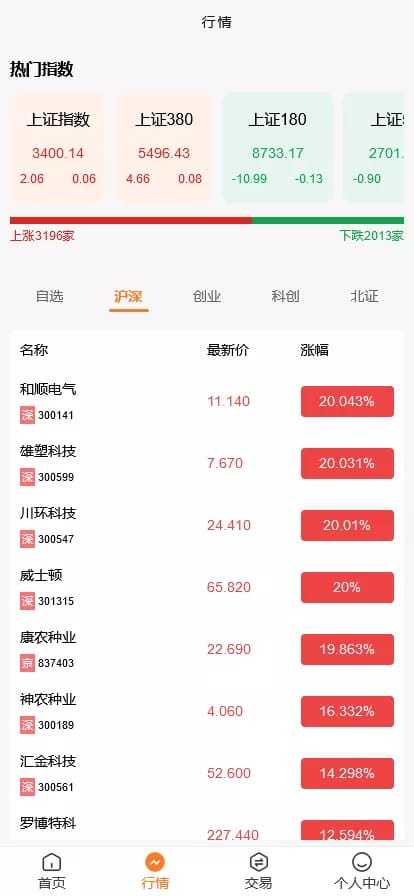 微盘股票系统 - 行情沪市列表