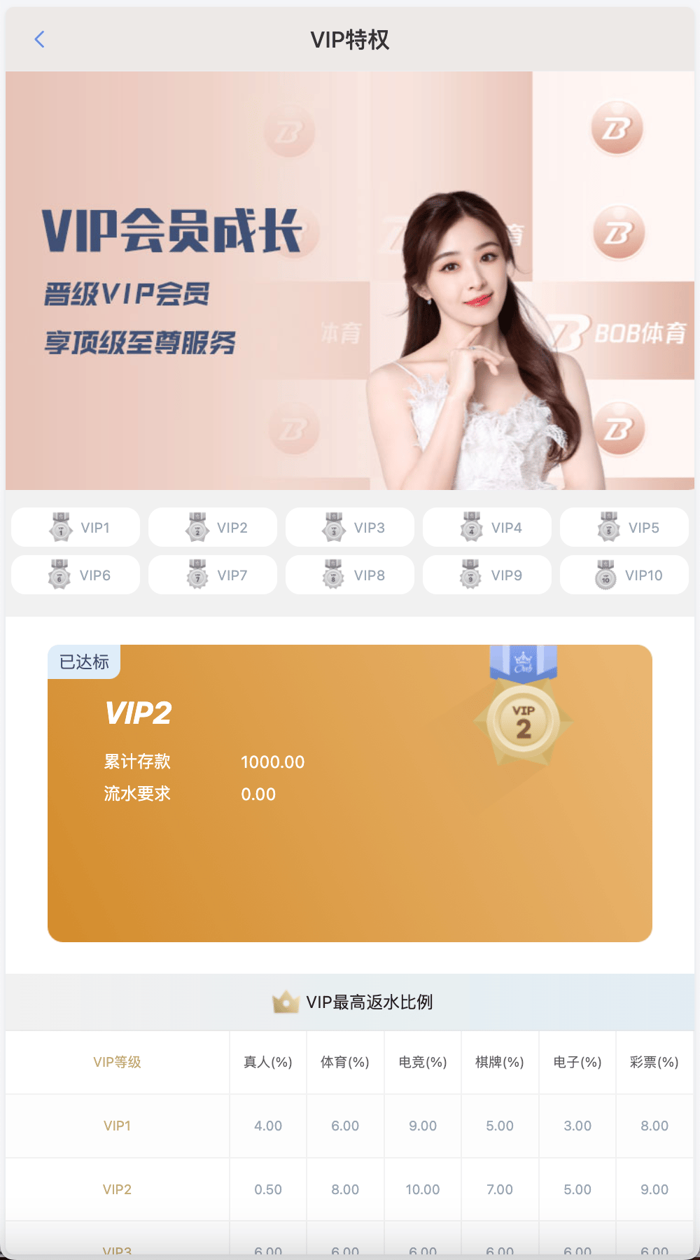 BOB体育娱乐城 - VIP会员成长页