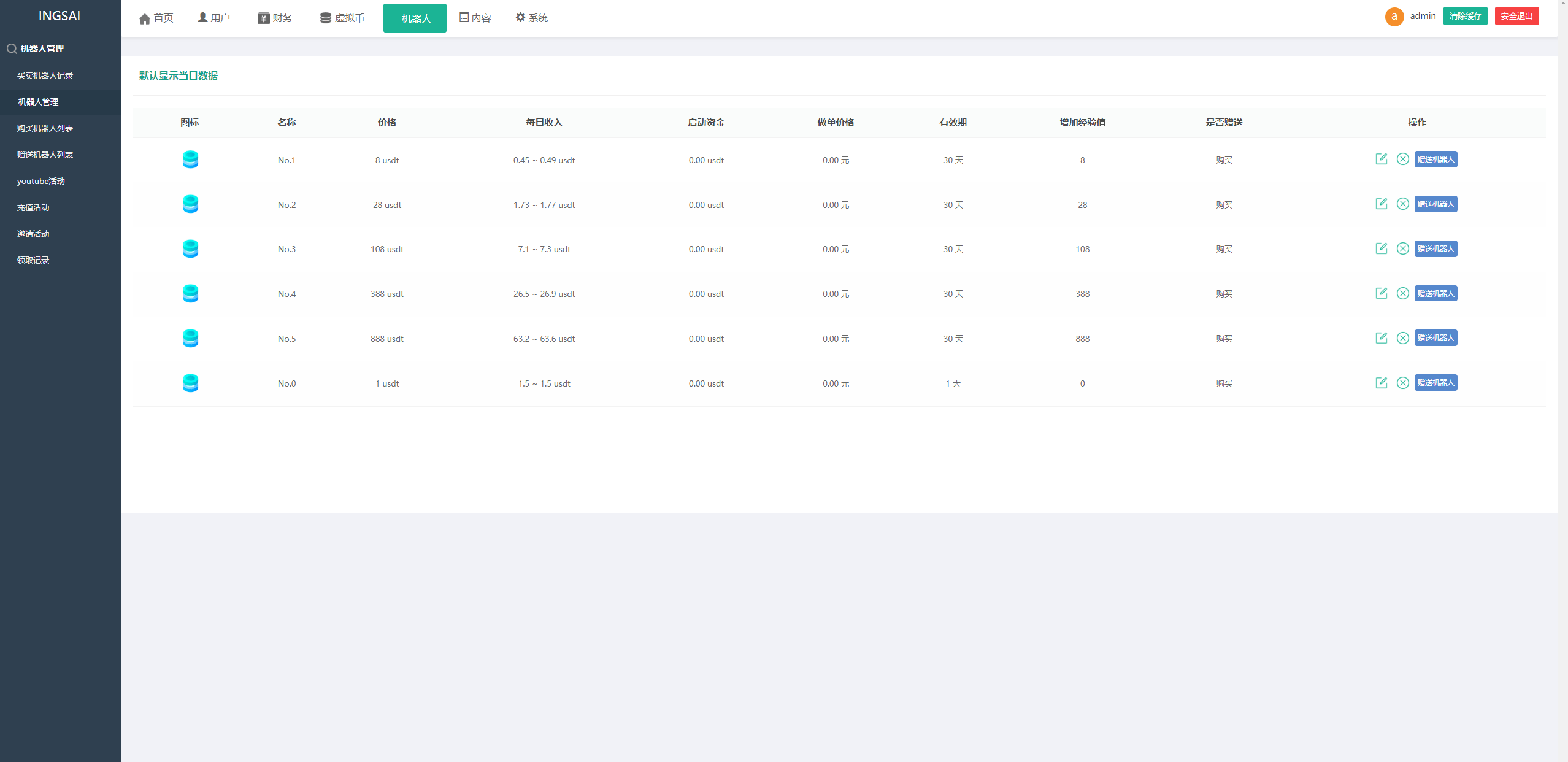 Plus500量化机器人 - 后台管理界面4