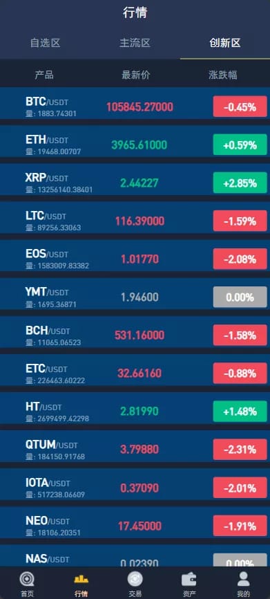 Crypto交易所 - 自选行情
