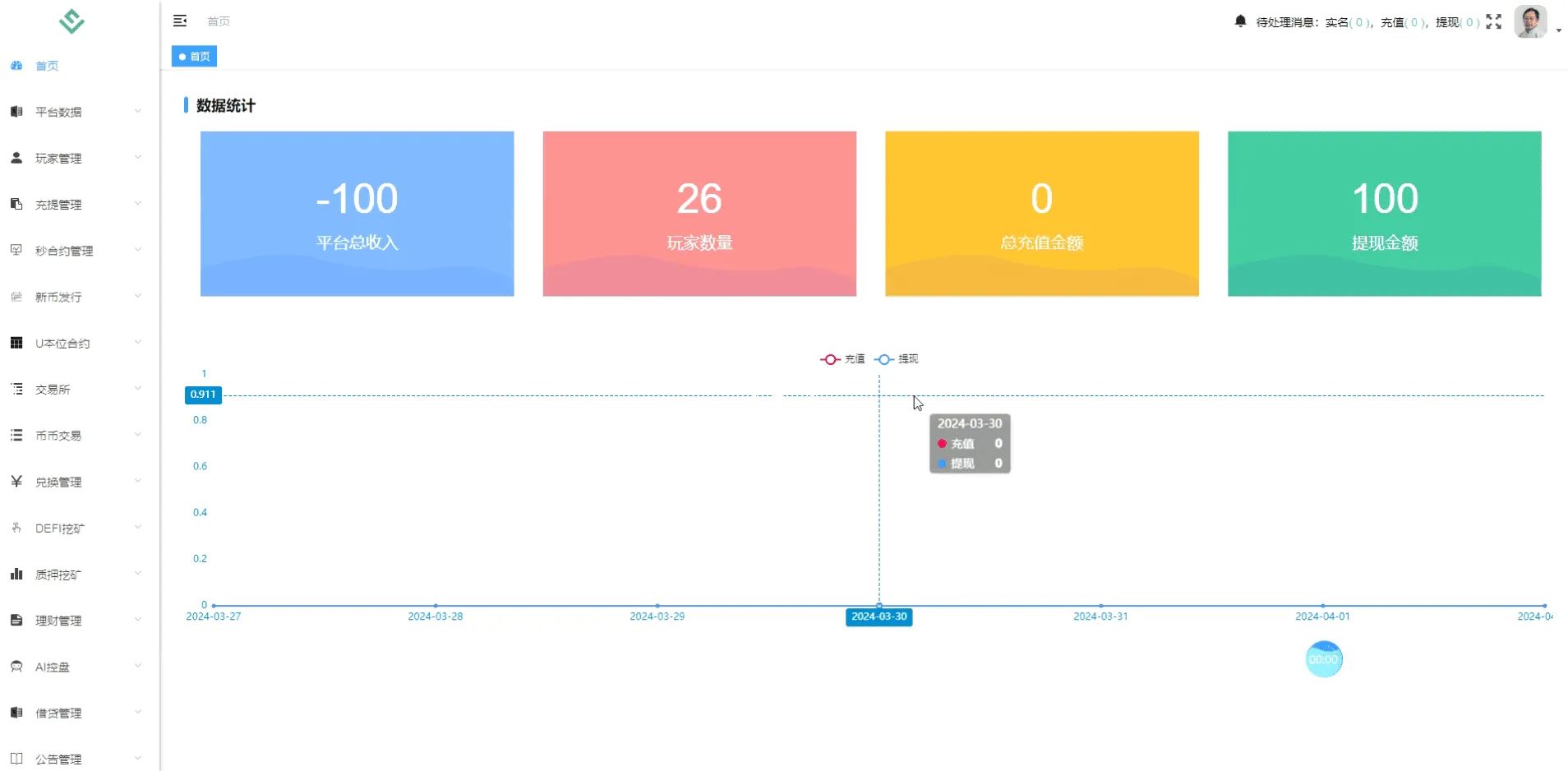 Web3交易所 - 后台统计图表