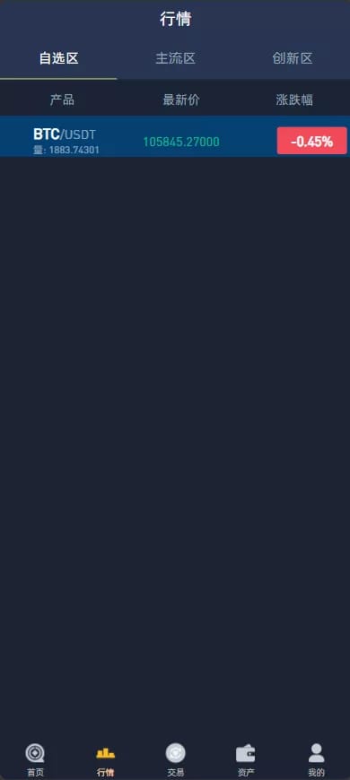 Crypto交易所 - LTC/USDT K线