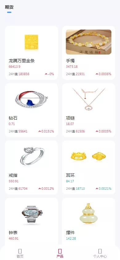 周大福微盘 - 期货商品列表