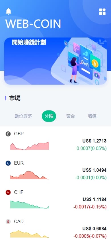 WEB-COIN交易所 - 市场外汇
