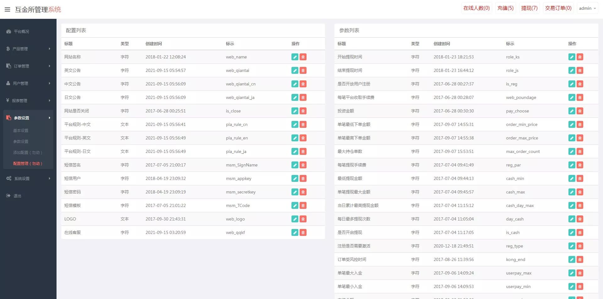 世融国际微盘 - 后台数据表4