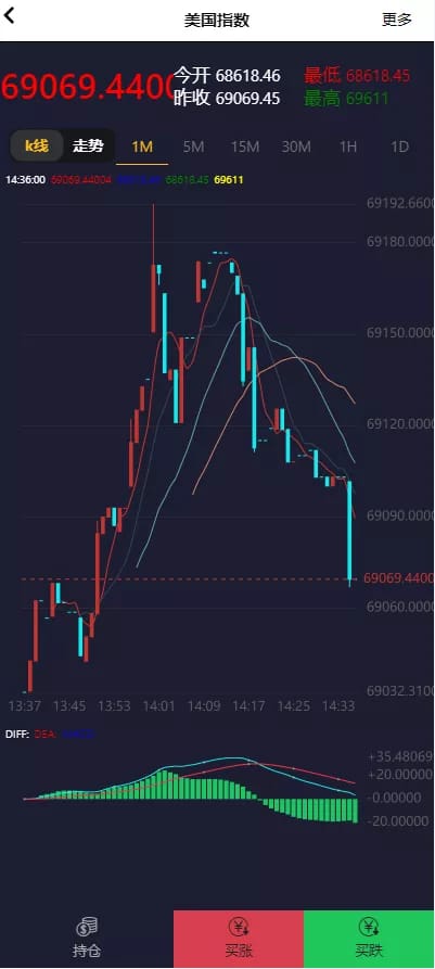 证券微交易系统 - 伦敦金K线