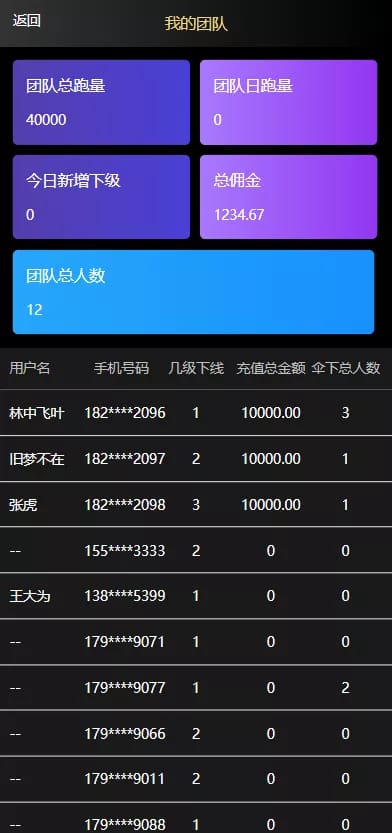 USDT抢单系统 - 邀请好友