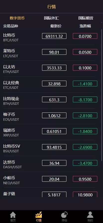 微交易系统 - 行情数字货币列表
