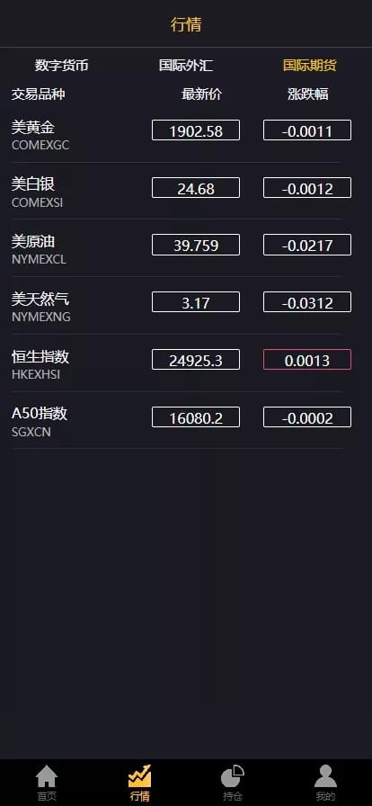 微交易系统 - 行情国际外汇