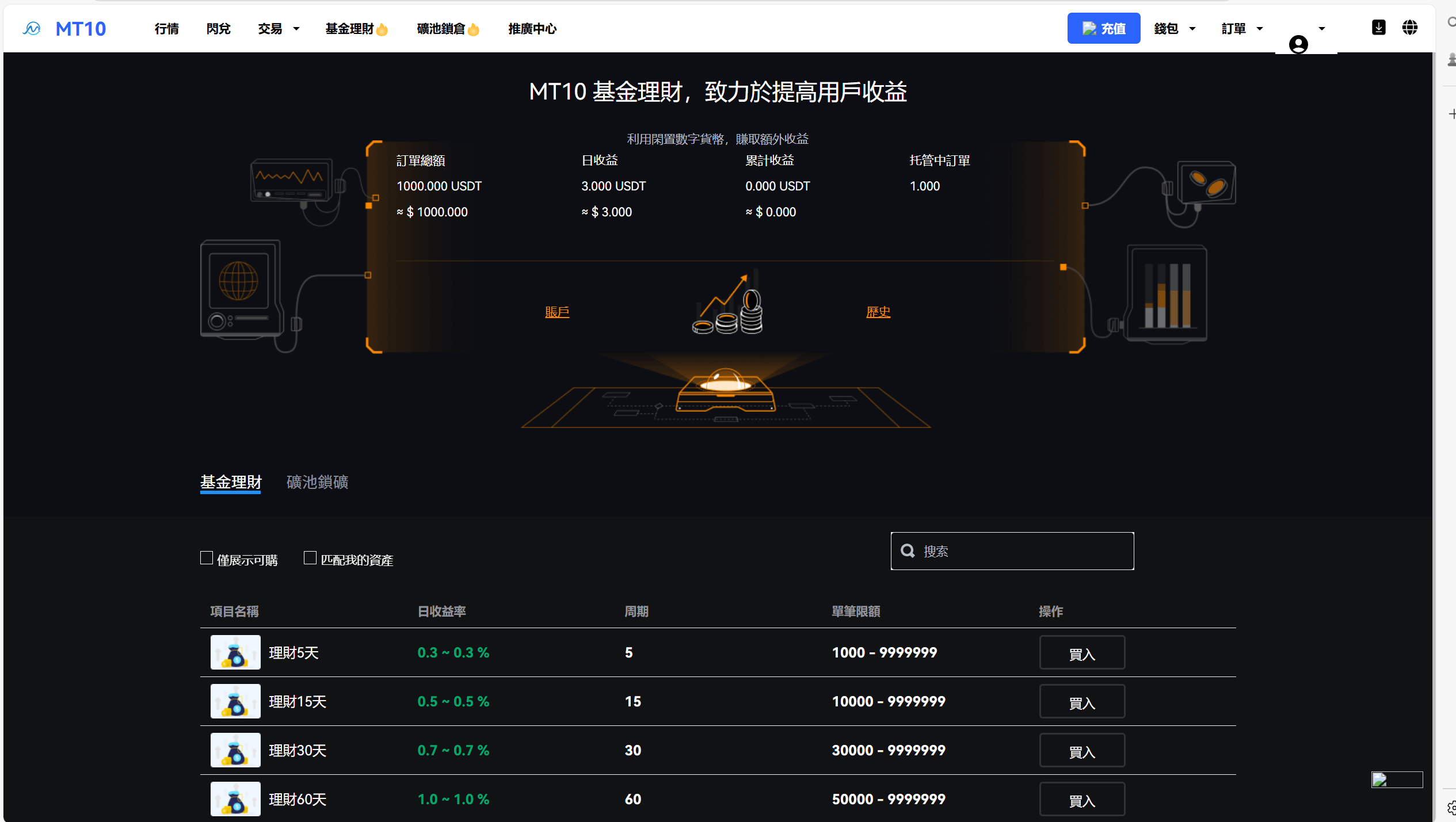 数字货币交易所 - 后台数据表14