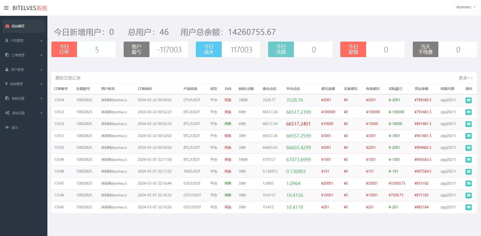 MagicZone交易所 - 后台管理界面1
