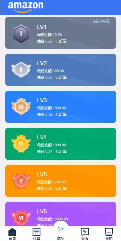 Amazon抢单系统 - 会员等级与佣金比例
