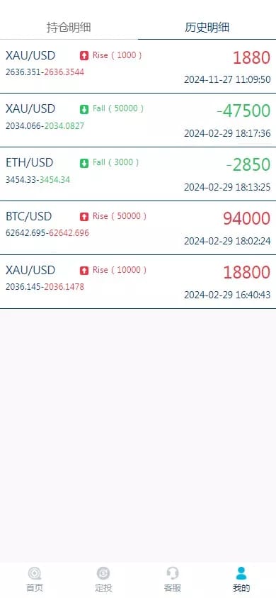 世融国际微盘 - 持仓明细