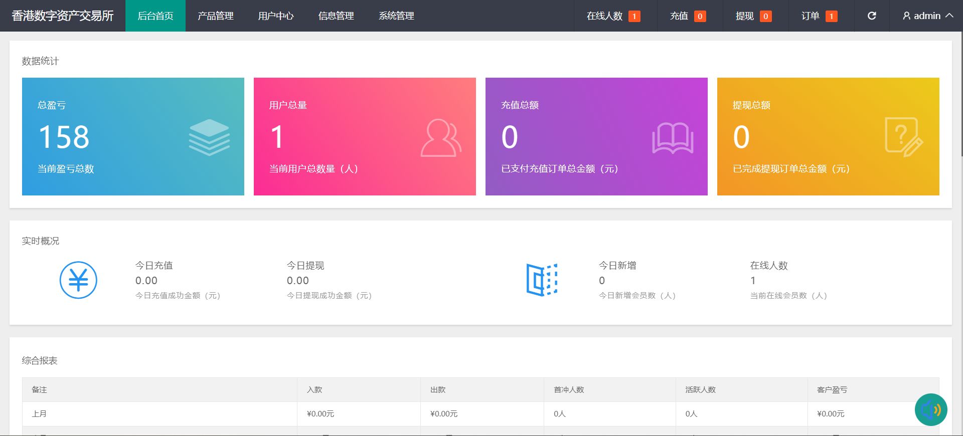 贵金属交易系统 - 登录页面