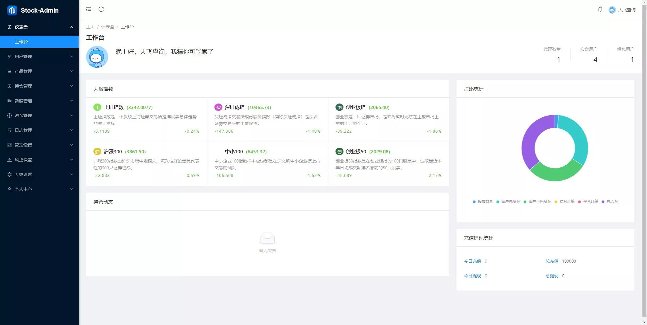香港股票系统 - 后台首页