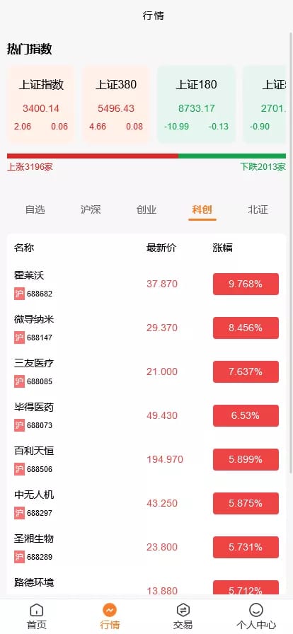 微盘股票系统 - 行情深市列表