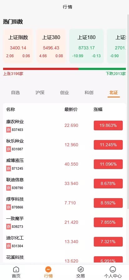微盘股票系统 - 行情板块列表