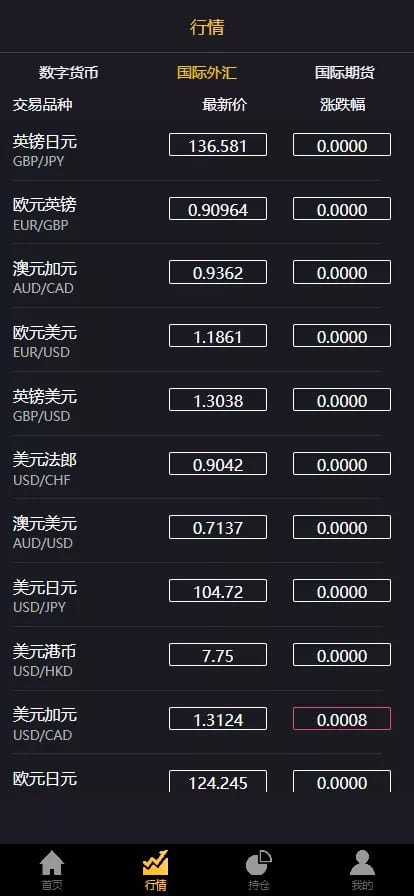 微交易系统 - 行情数字货币