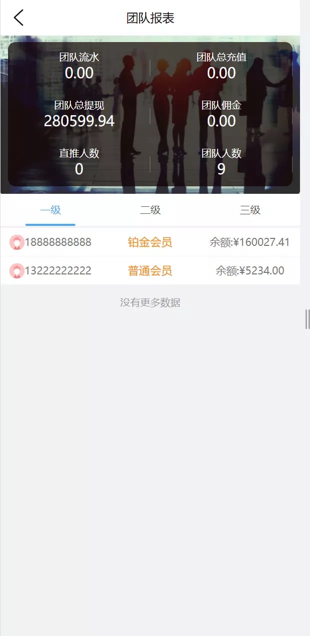 抢单系统 - 后台数据管理3