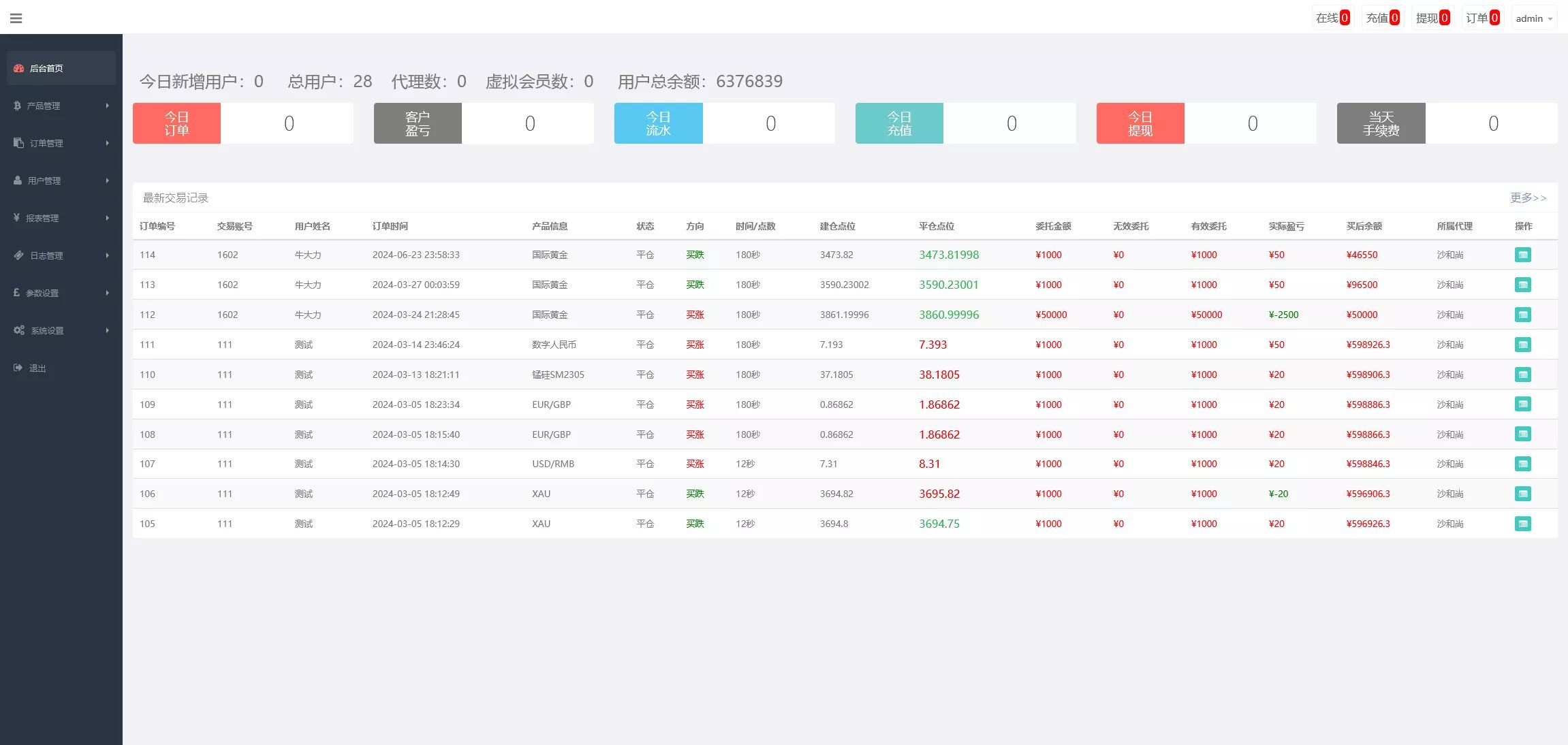 证券微交易系统 - 后台数据管理2