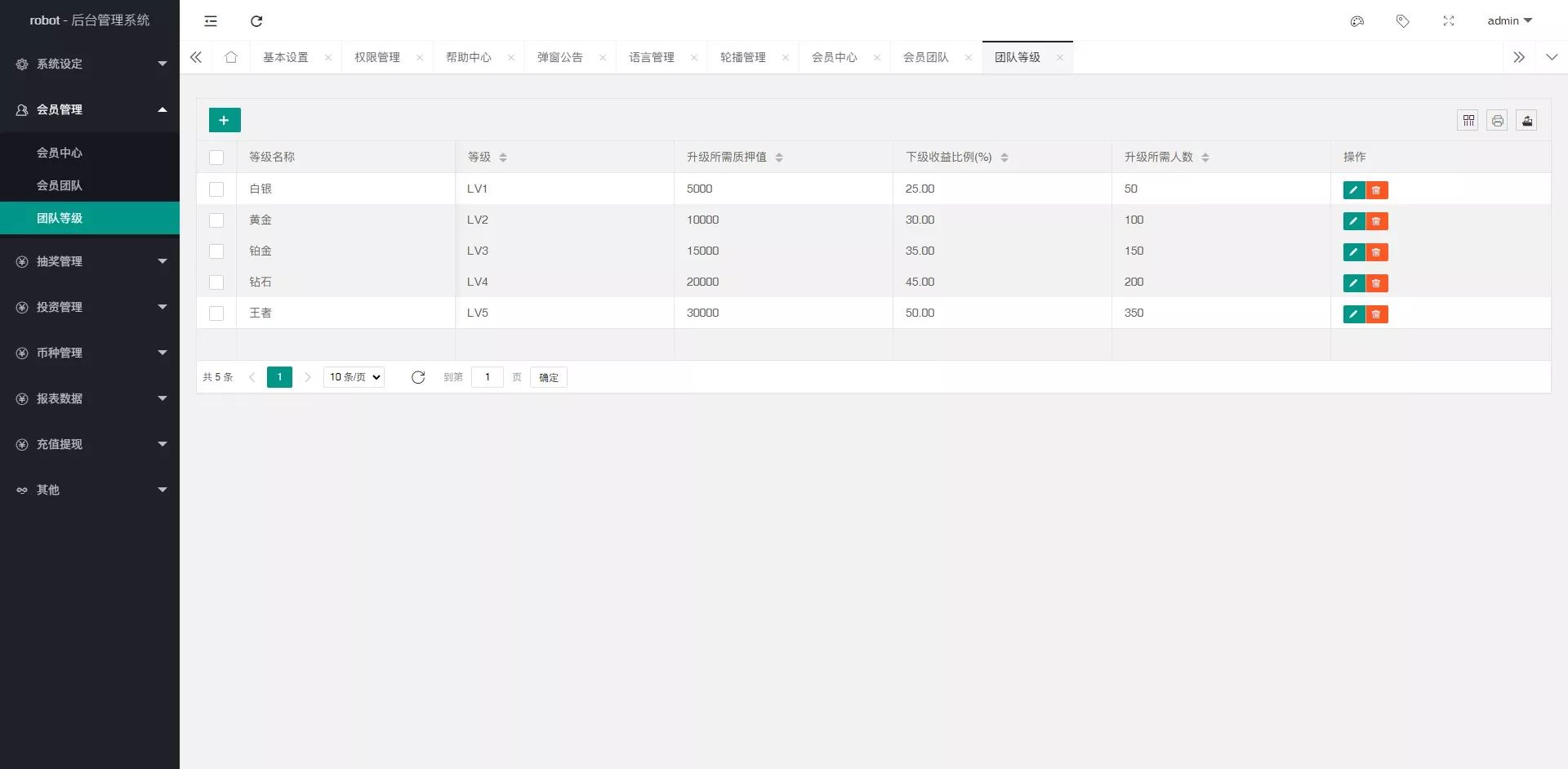 量化理财系统 - 后台数据表1