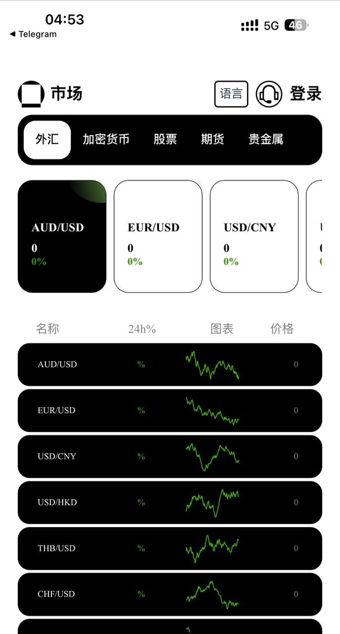 多语言新版本UI/欧美风格币盘外汇源码/虚拟币/股票/取货/贵金属/合约/期权/nft/只能交易H5 PC自适应