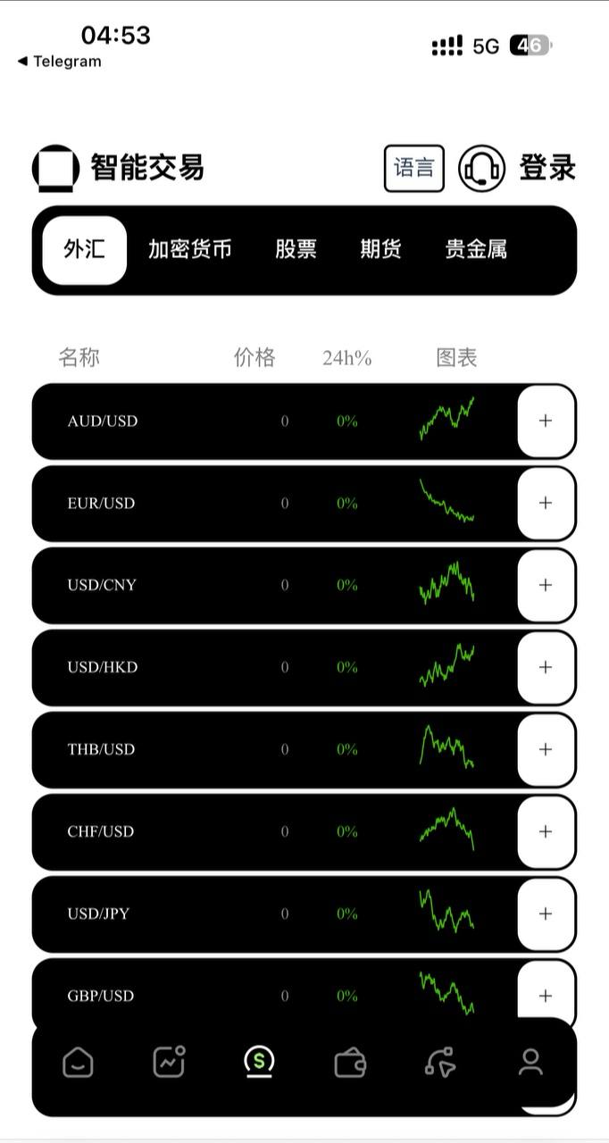 多语言新版本UI/欧美风格币盘外汇源码/虚拟币/股票/取货/贵金属/合约/期权/nft/只能交易H5 PC自适应
