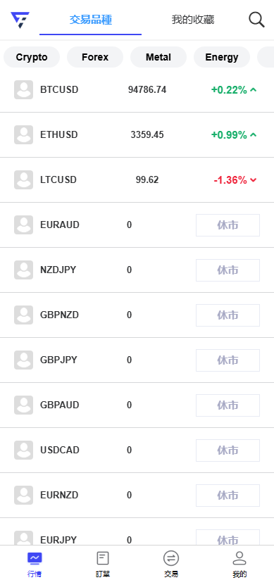 fx7/st5全新二开综合虚拟币外汇交易所开源代码
