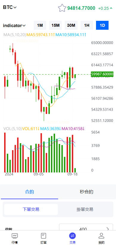 fx7/st5全新二开综合虚拟币外汇交易所开源代码