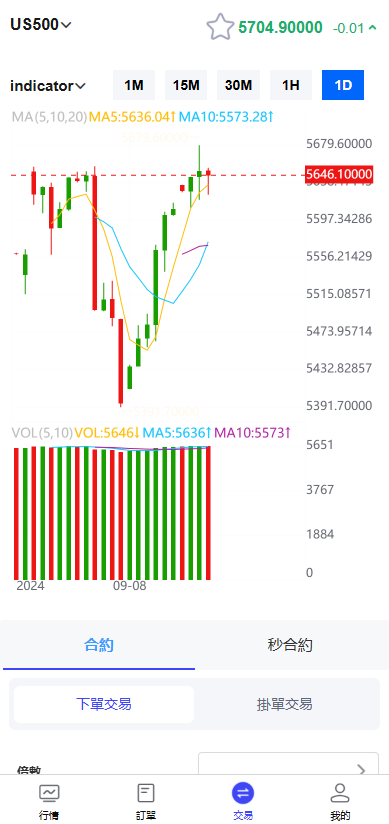 fx7/st5全新二开综合虚拟币外汇交易所开源代码