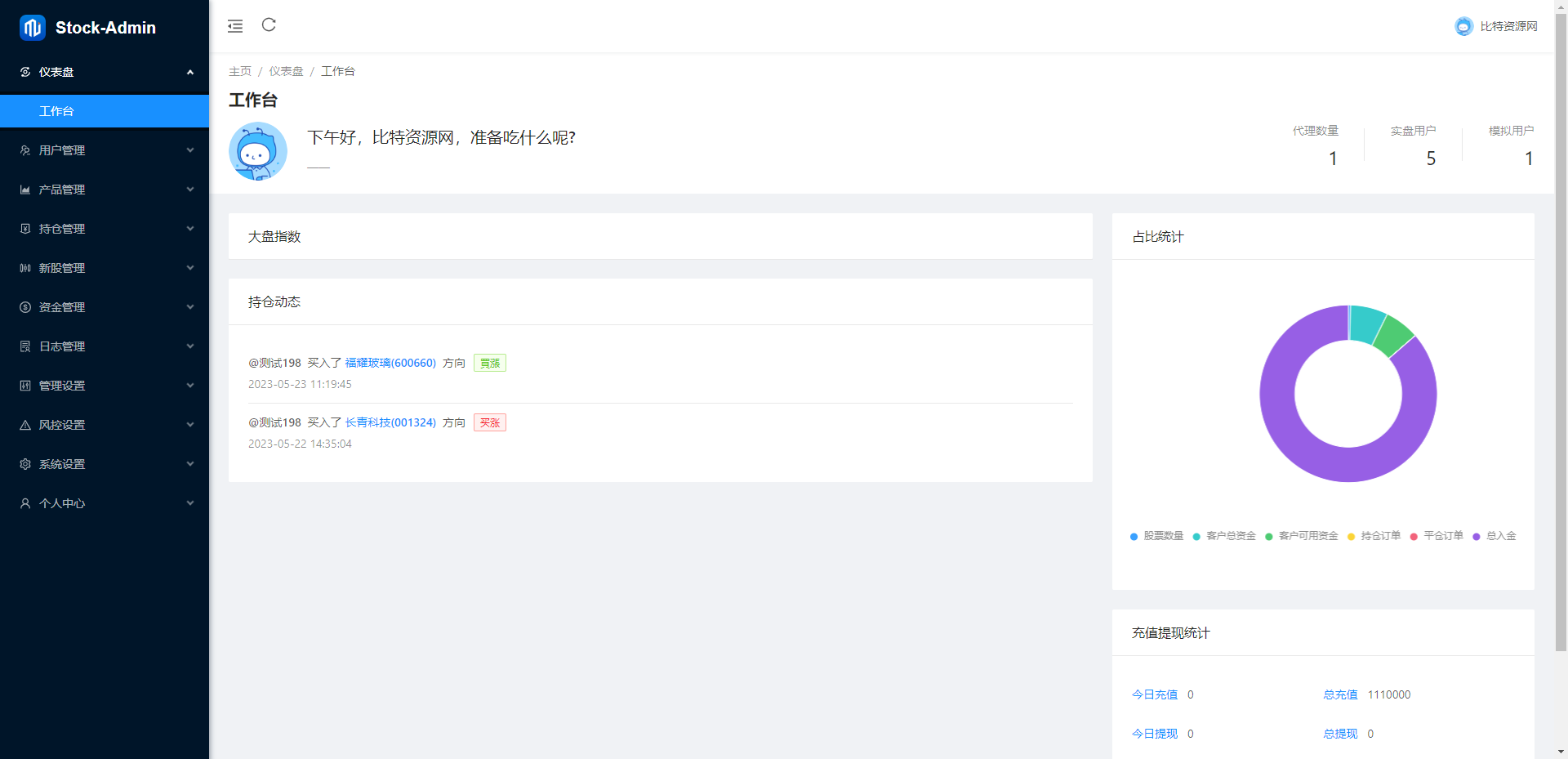 股票/基金/大通证券/申购/新股/k线/大宗交易/代理/开源版