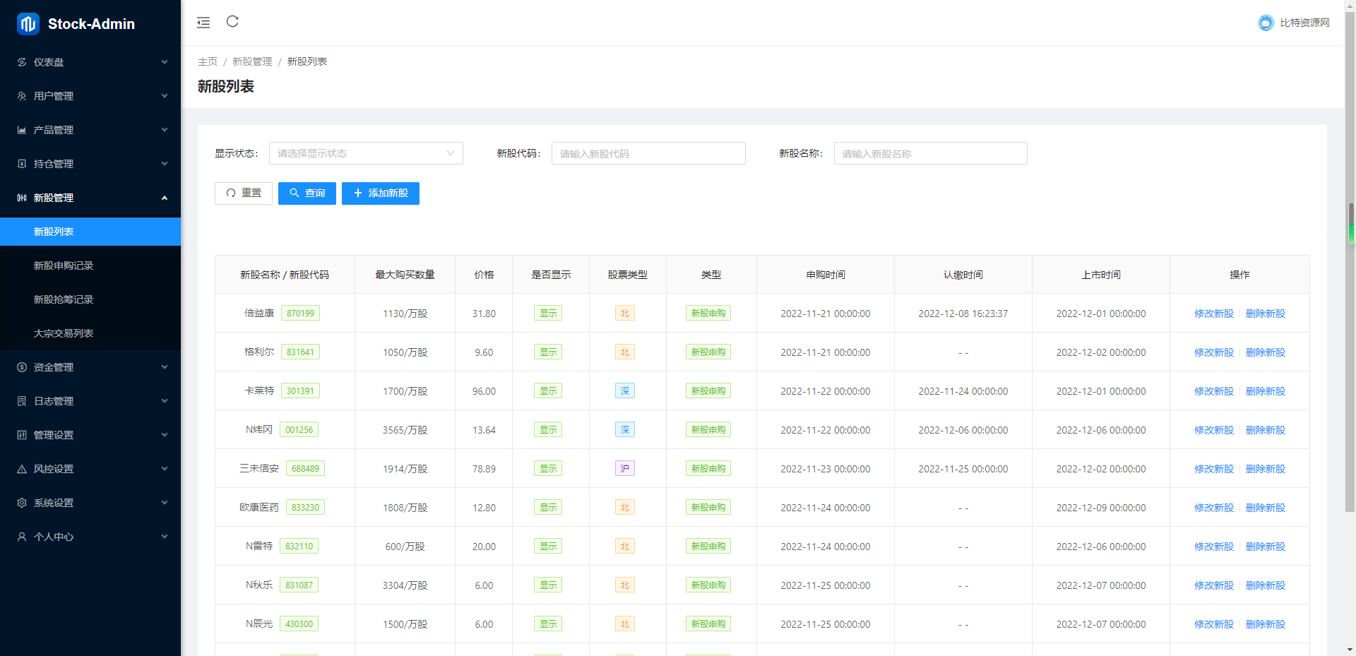 股票/基金/大通证券/申购/新股/k线/大宗交易/代理/开源版