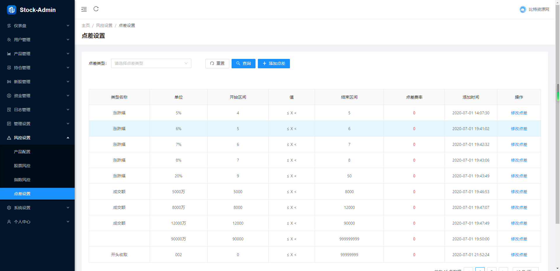 股票/基金/大通证券/申购/新股/k线/大宗交易/代理/开源版