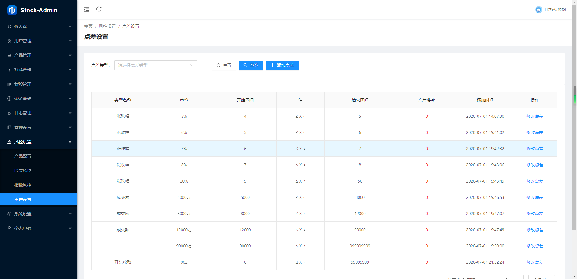 股票/基金/大通证券/申购/新股/k线/大宗交易/代理/开源版