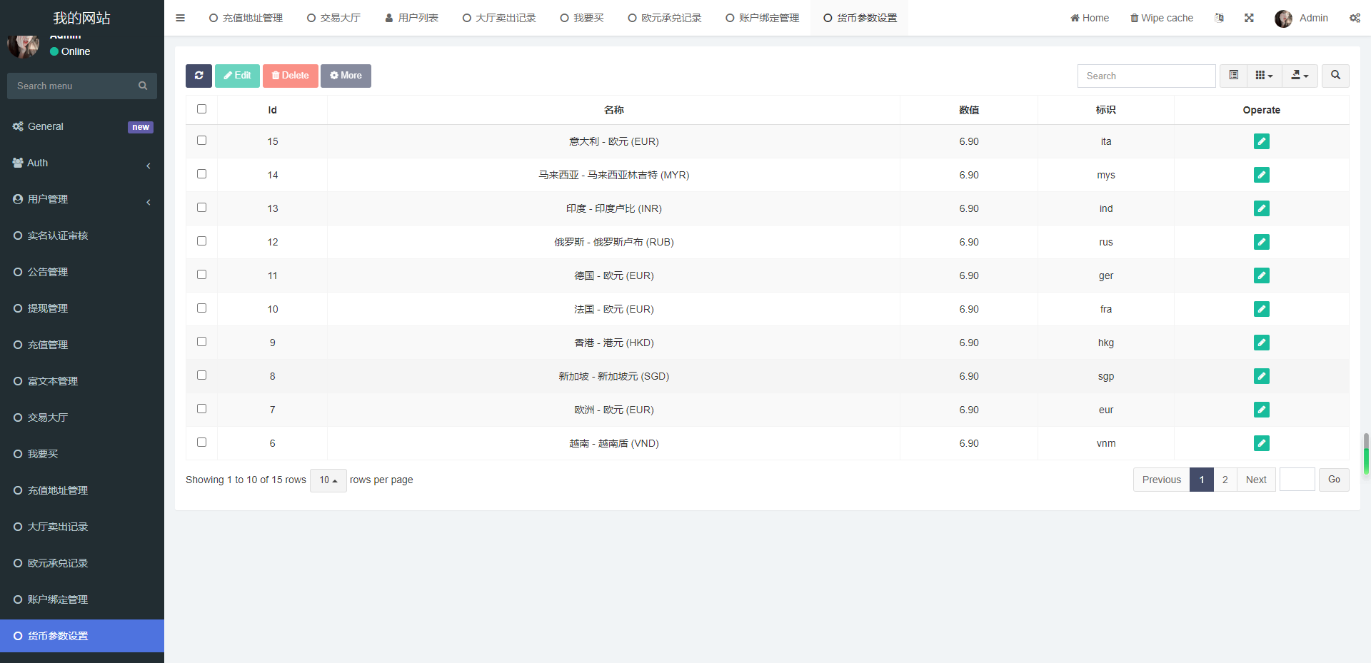多语言虚拟币外汇OTC承兑系统源码开源+前端UNIAPP+后端fastadmin框架+后门已清理