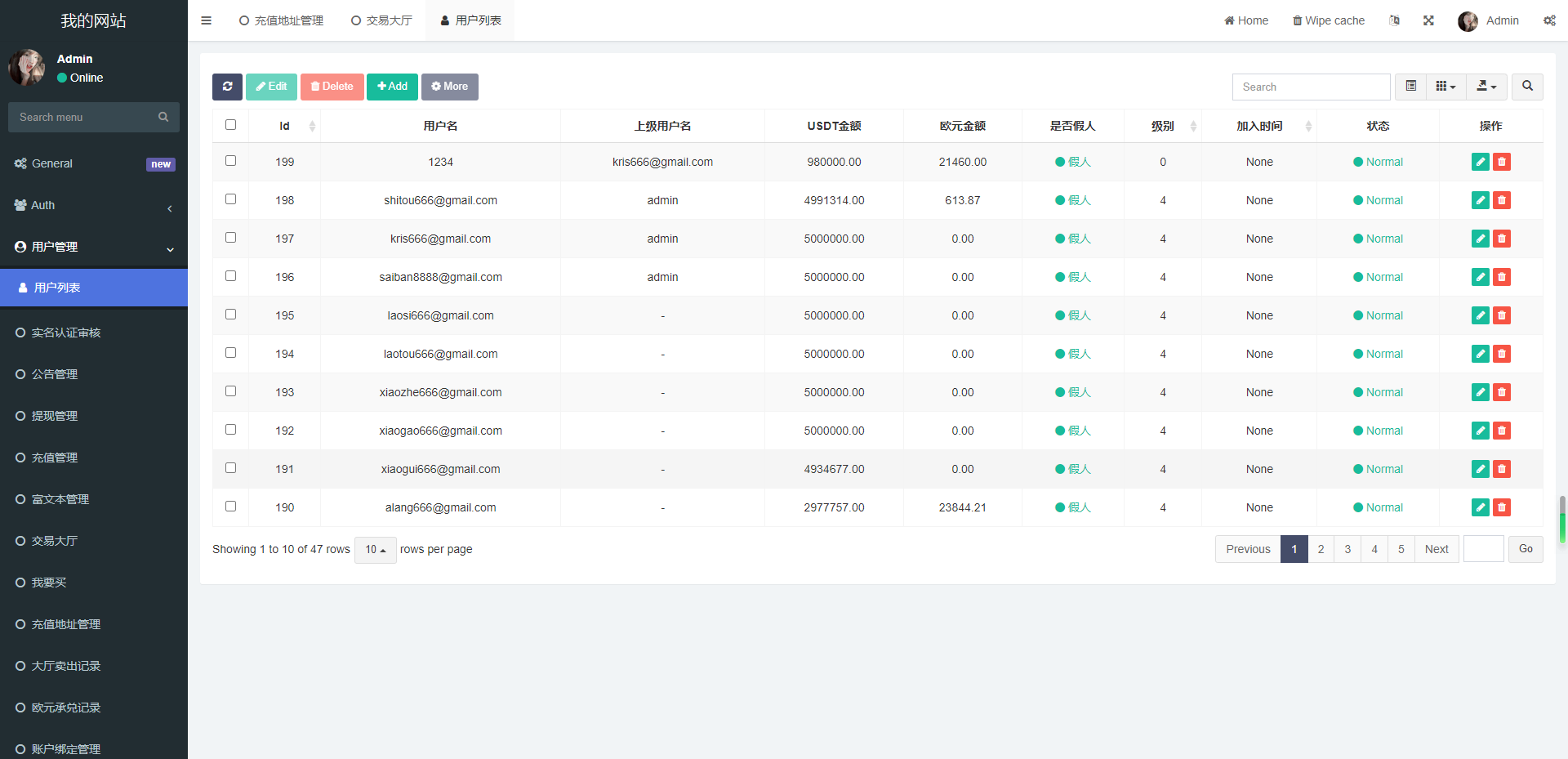 多语言虚拟币外汇OTC承兑系统源码开源+前端UNIAPP+后端fastadmin框架+后门已清理
