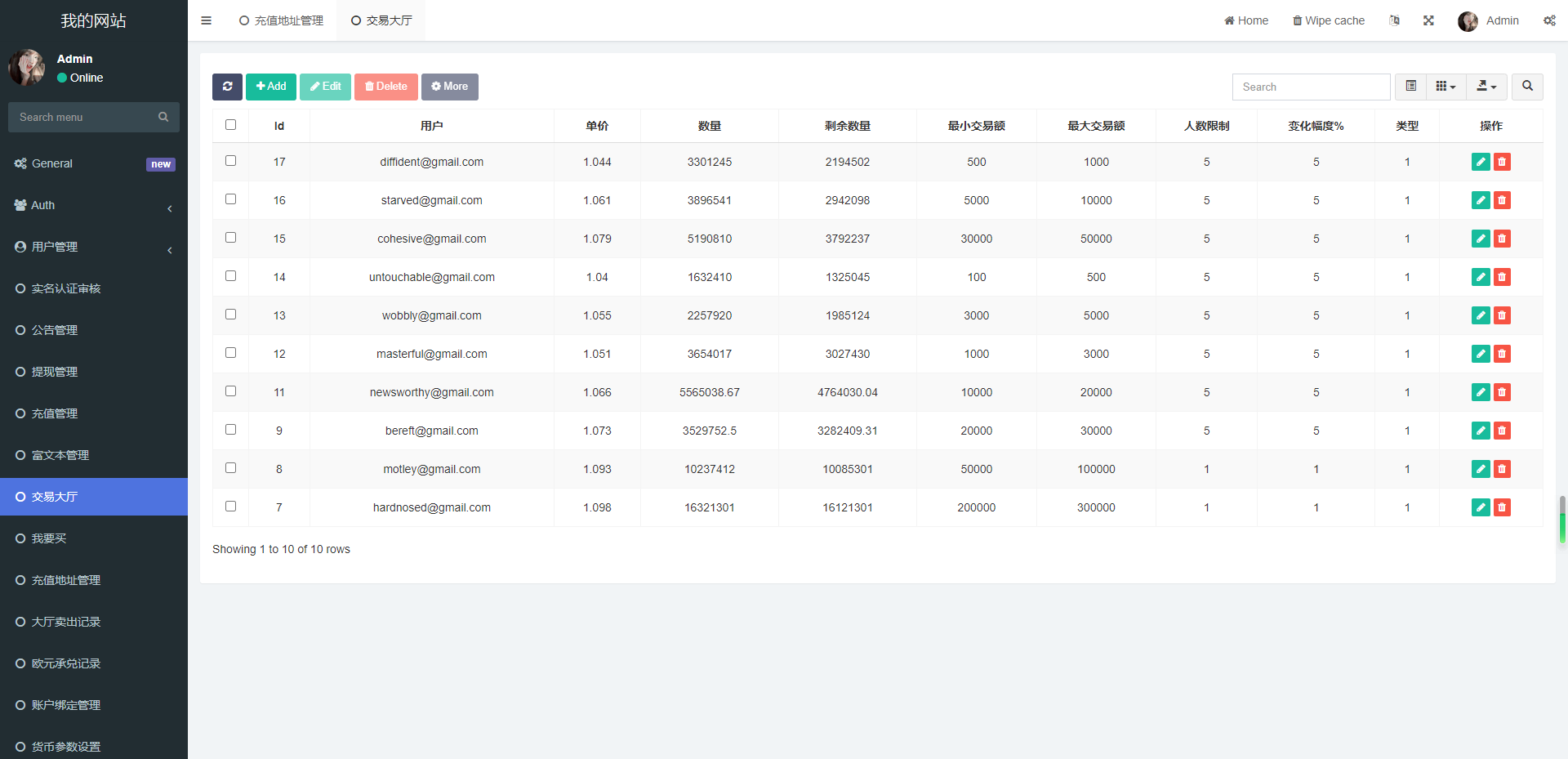 多语言虚拟币外汇OTC承兑系统源码开源+前端UNIAPP+后端fastadmin框架+后门已清理