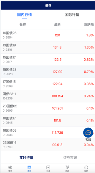 Watee万腾华利股票债券投资理财源码/国内国际证券市场委托/投资收益计算+万利宝借贷/前端uniapp后端PHP