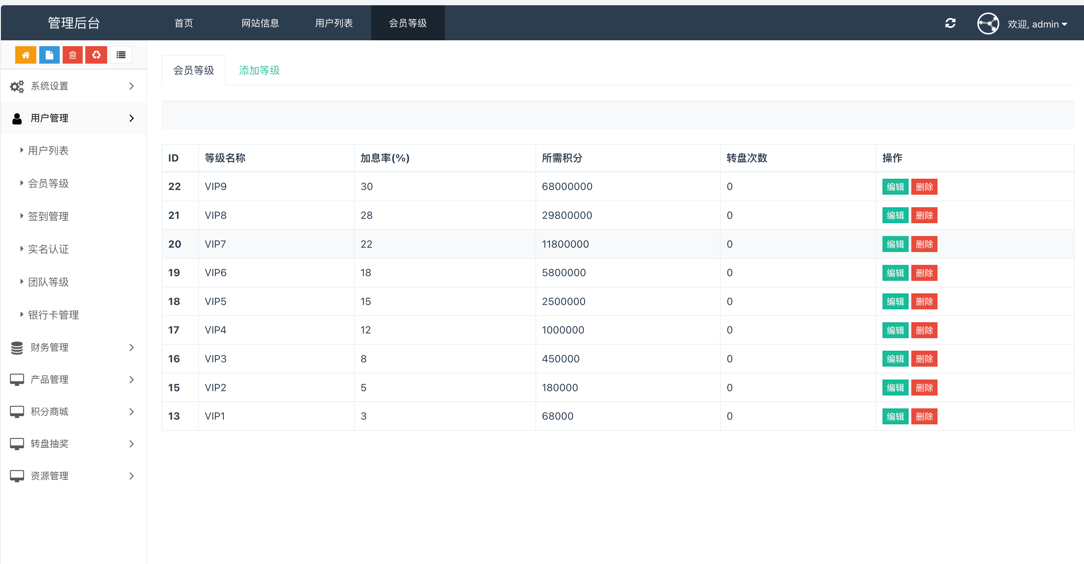 Watee万腾华利股票债券投资理财源码/国内国际证券市场委托/投资收益计算+万利宝借贷/前端uniapp后端PHP