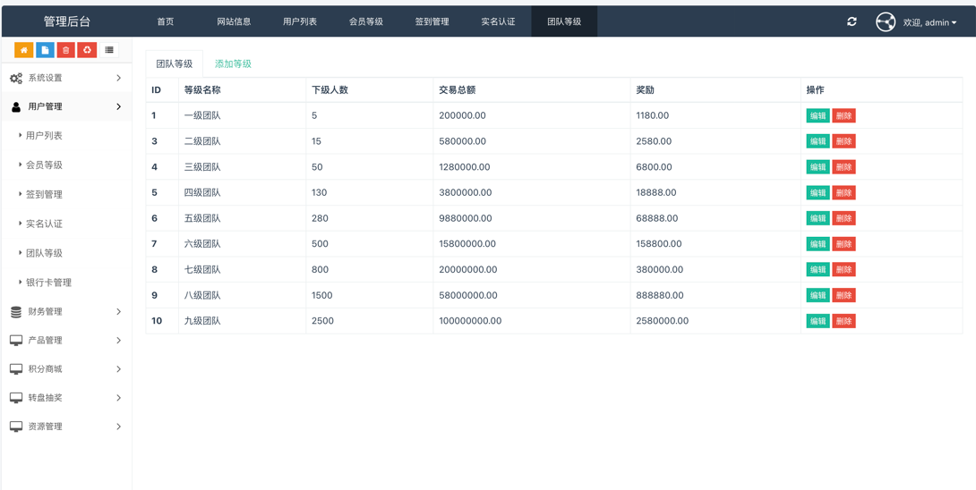 Watee万腾华利股票债券投资理财源码/国内国际证券市场委托/投资收益计算+万利宝借贷/前端uniapp后端PHP