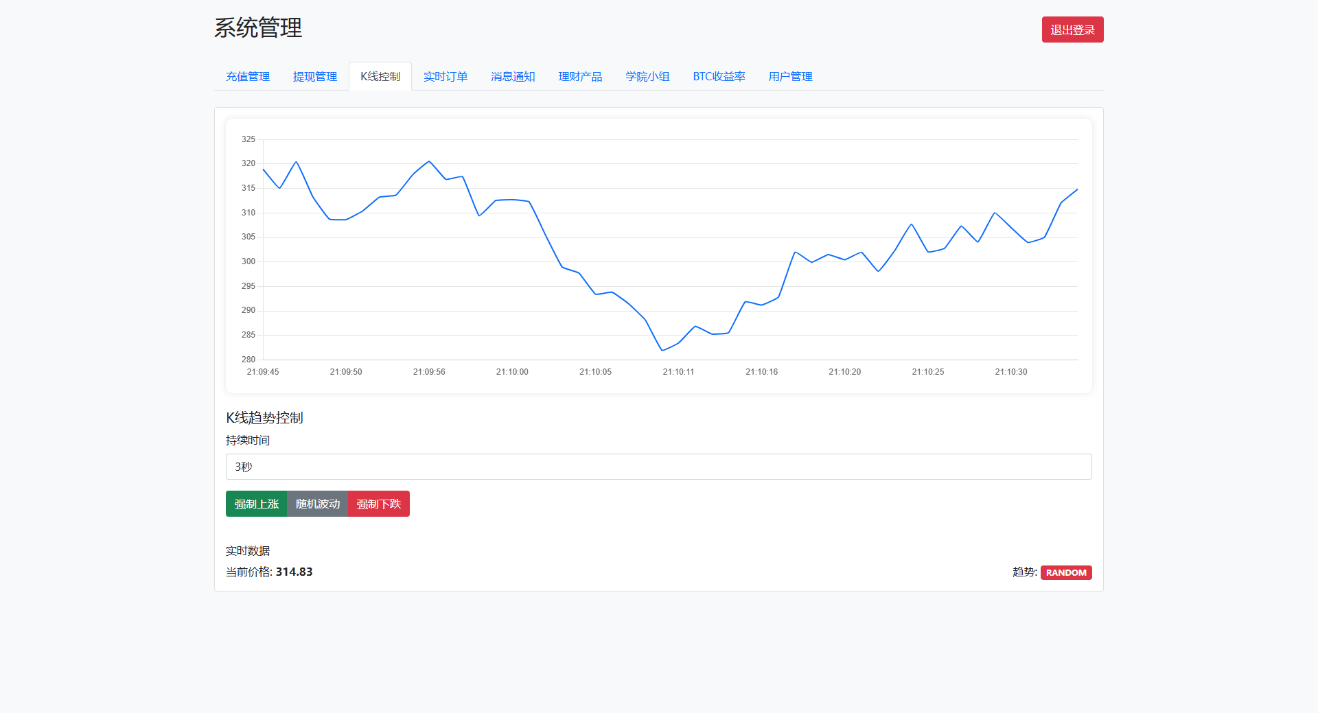 BitTong虚拟货币微交易投资理财源码/现货交易+杠杆交易+完美K线控制+完整用户输赢控制+代理/前端html+后端PHP