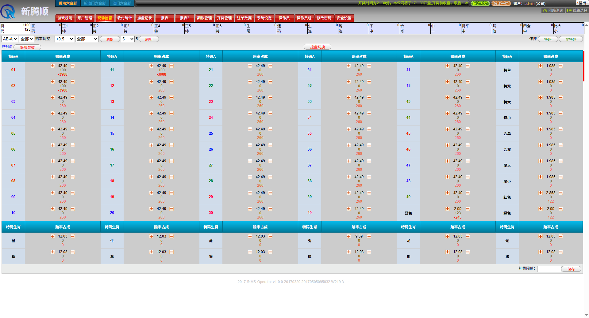 环球六合彩源码+带导航+支持手机+多盘位全开源支持二开